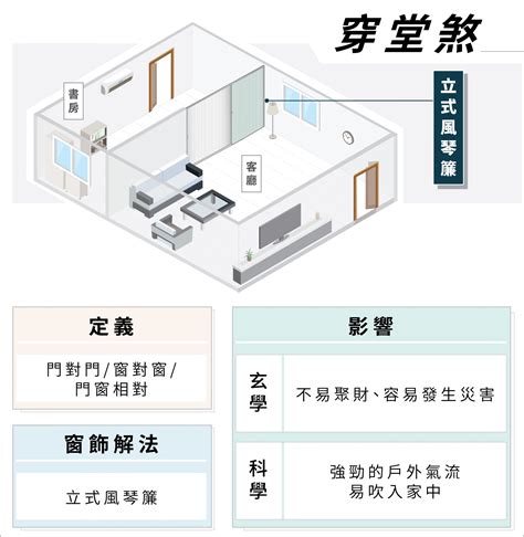 穿堂煞化解葫蘆|什麼是「穿堂煞」？ 要如何化解？ 